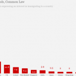 Chinese Investment Migration Trends: Ireland, Greece Push Caribbean CIPs Out of Top 10 Destinations
