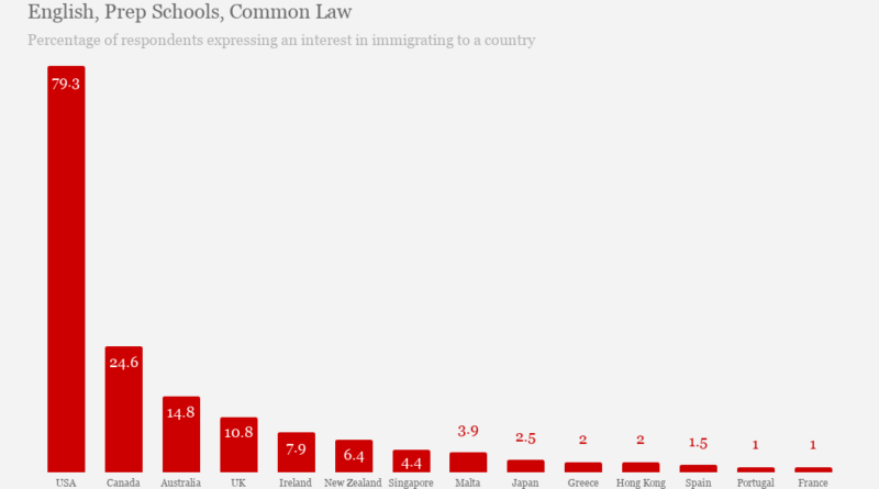 Chinese Investment Migration Trends: Ireland, Greece Push Caribbean CIPs Out of Top 10 Destinations