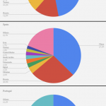 Portugal, Spain, Greece: A Statistical Comparison of Golden Visa Rivals
