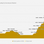33 Countries That Could Open a Citizenship by Investment Program
