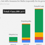 Malta IIP Passes