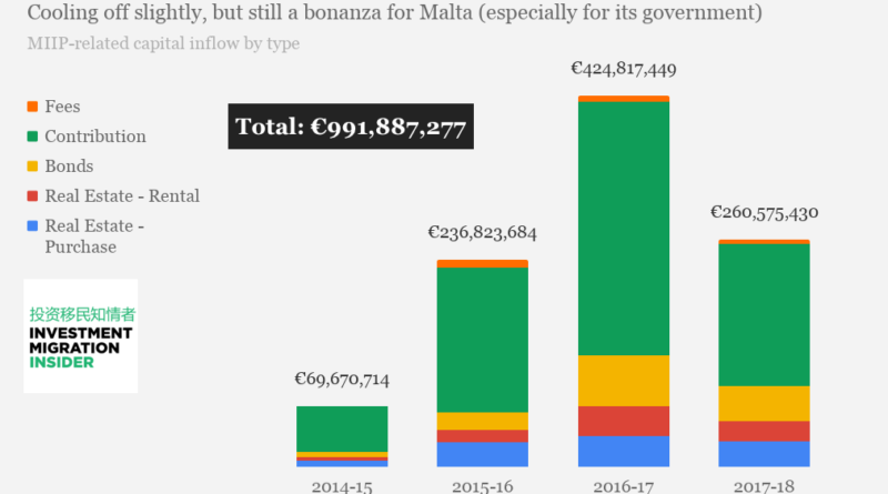 Malta IIP Passes
