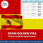 SPAIN GOLDEN VISA